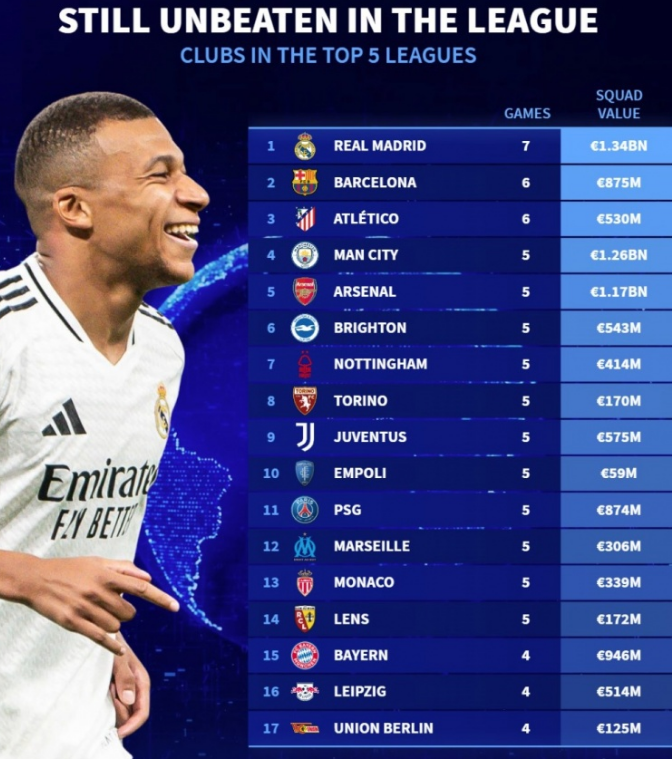 的惊人组合 的惊人组合